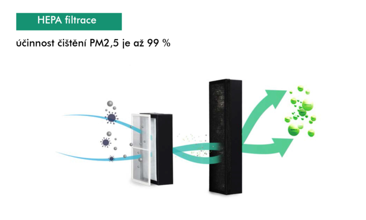 06: Hepa filtrace